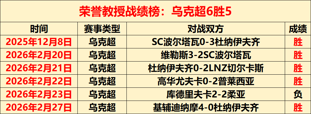 阿莫林炮轰,曼联群英,乌加特遭遇,亚博体育,亚博体育官网,亚博体育app,亚博体育下载