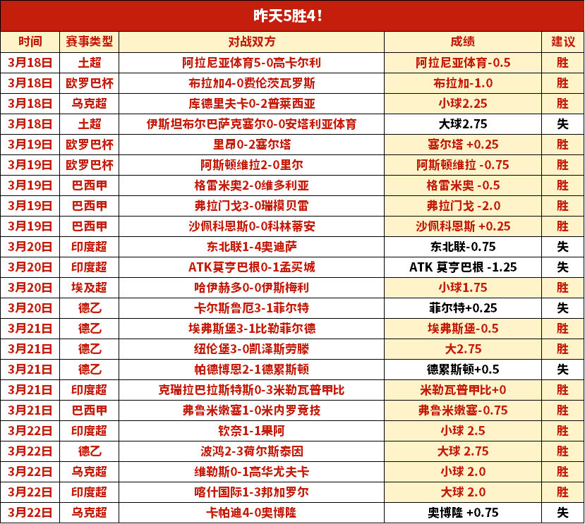 专栏,胜负总分解,专家大乐透,亚博体育,亚博体育官网,亚博体育app,亚博体育下载