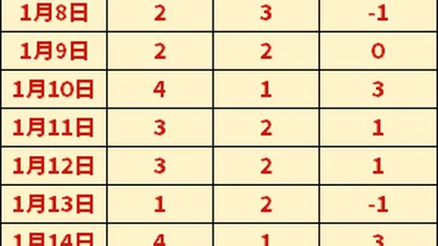 《曼市双雄暗中抢购塞门约，红军暗中布局，11月神秘接触引热议》