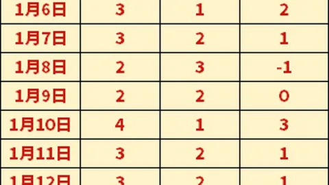 “激战一触即发！布莱顿迎战水晶宫，三笘薰领衔首发，迪恩-亨德森与伊斯梅拉-萨尔领衔出战，焦点大战不容错过！”